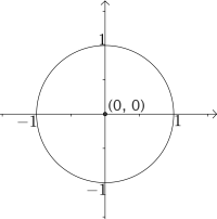 Sirkel med radius 1 og senter i origo (0,0)